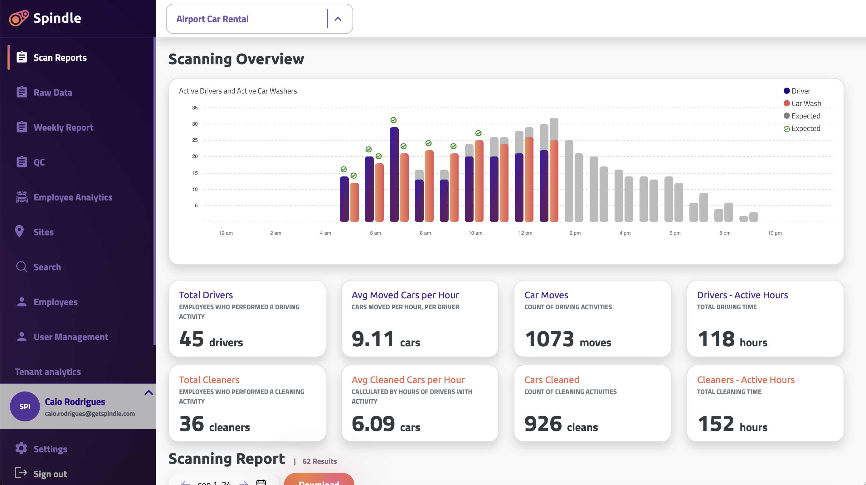 Car Rental Operations Dashboard