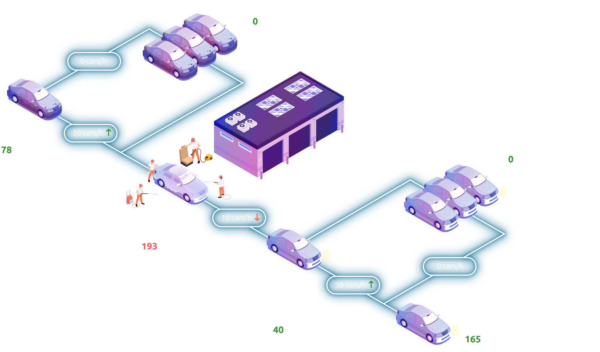 Productivity analytics dashboard