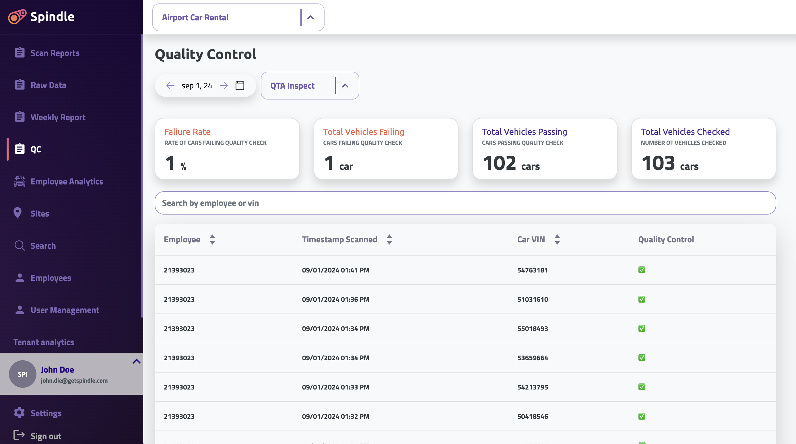 Quality Control Dashboard