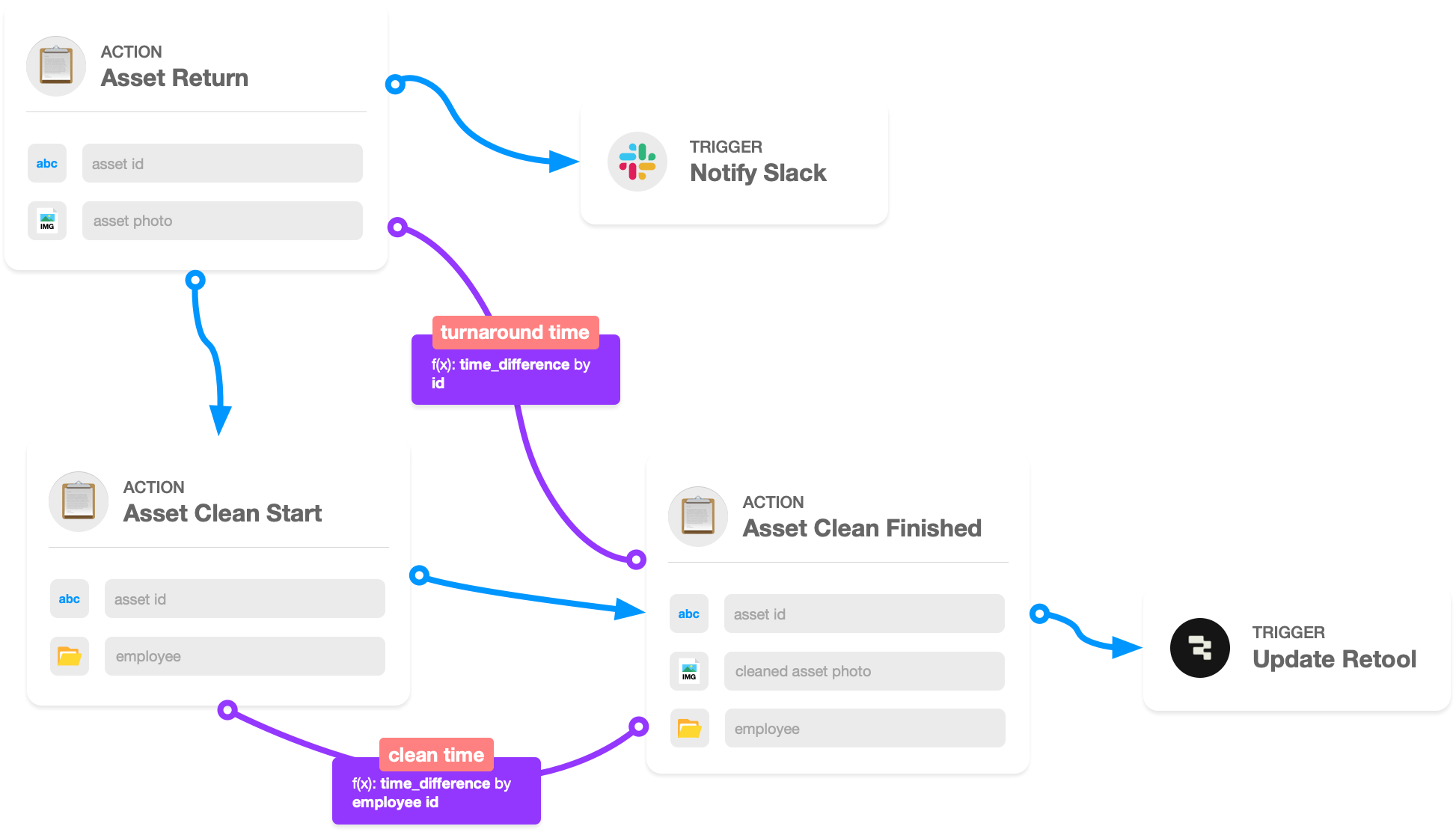 Nocode Platform